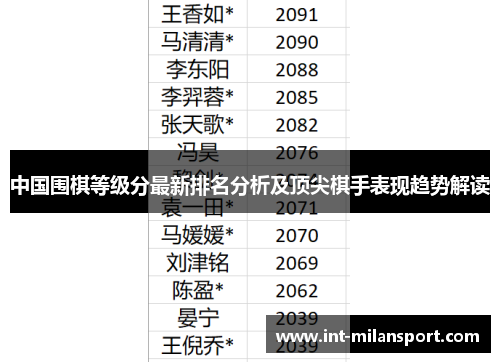 中国围棋等级分最新排名分析及顶尖棋手表现趋势解读 中国围棋等级分最新排名分析及顶尖棋手表现趋势解读