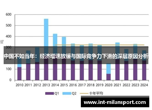 中国不如当年：经济增速放缓与国际竞争力下滑的深层原因分析