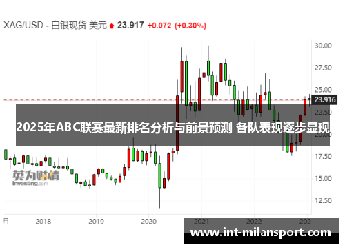 2025年ABC联赛最新排名分析与前景预测 各队表现逐步显现 2025年ABC联赛最新排名分析与前景预测 各队表现逐步显现