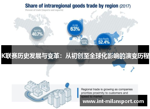 K联赛历史发展与变革:从初创至全球化影响的演变历程 K联赛历史发展与变革:从初创至全球化影响的演变历程